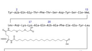 Retatrutide Overview featured image
